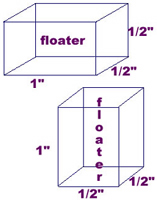 Dimensions to use when creating your own floater design