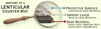 3D Countermat Construction